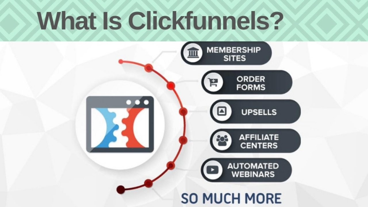 What is Clickfunnels? Online Marketing Hustle