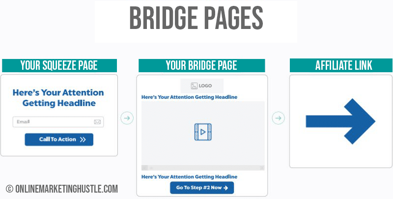 Bridge Pages - Online Marketing Hustle